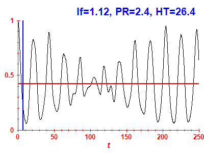 Survival probability